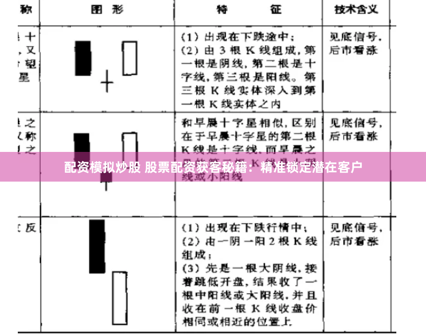 配資模擬炒股 股票配資獲客秘籍：精準(zhǔn)鎖定潛在客戶