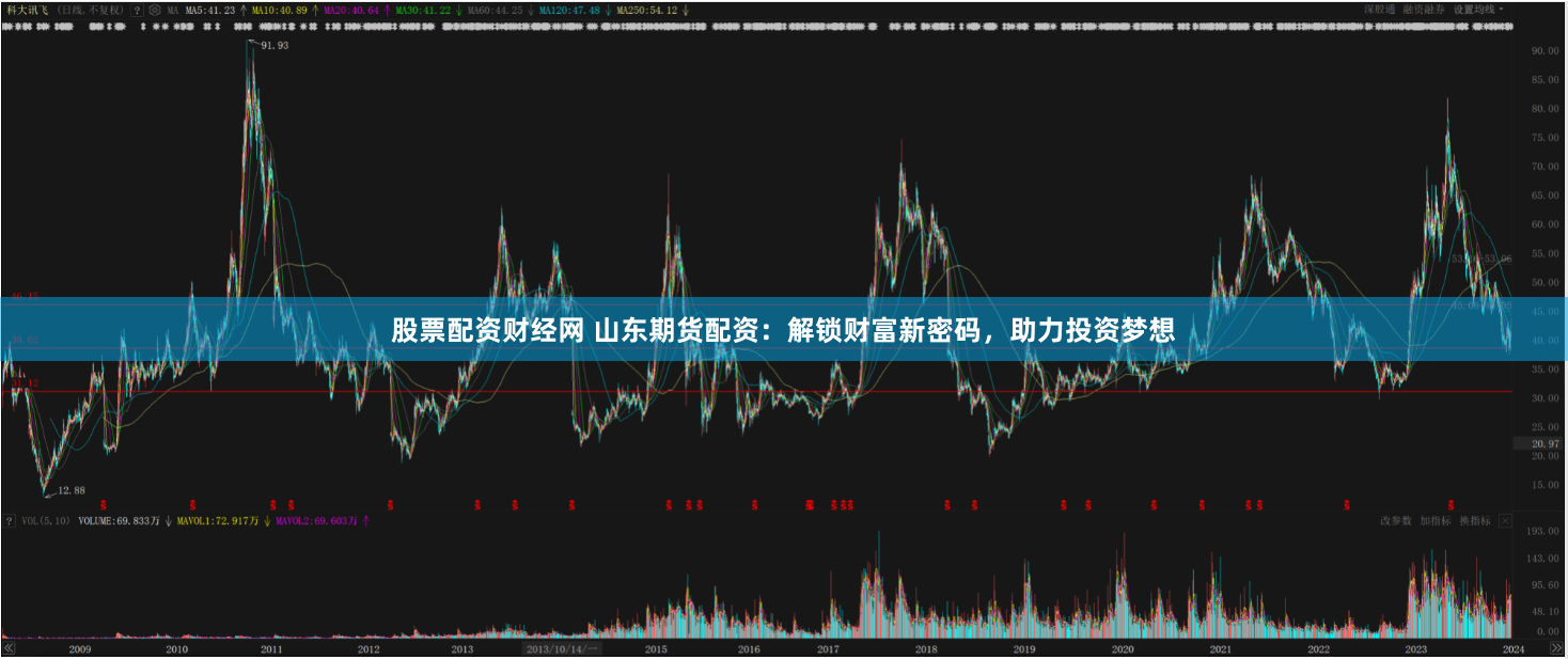 股票配資財(cái)經(jīng)網(wǎng) 山東期貨配資：解鎖財(cái)富新密碼，助力投資夢(mèng)想