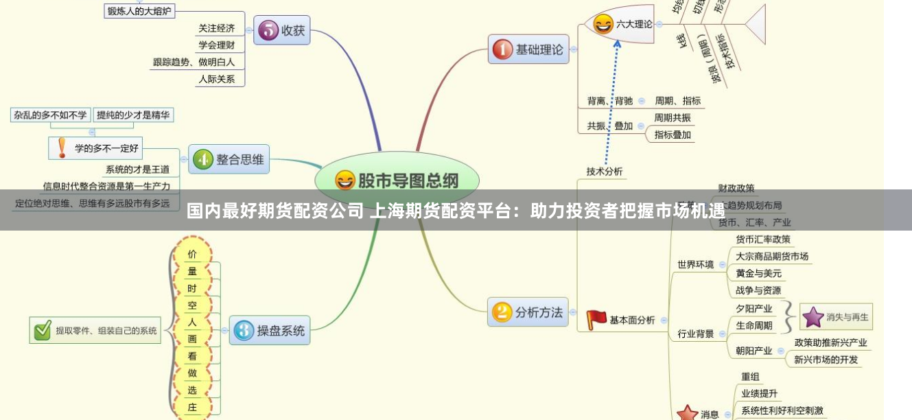 國內(nèi)最好期貨配資公司 上海期貨配資平臺：助力投資者把握市場機(jī)遇